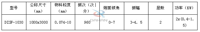 直線篩技術參數