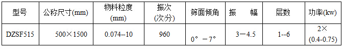 直線篩技術參數