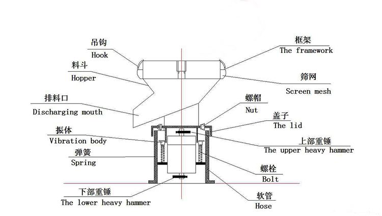 不銹鋼過濾篩結(jié)構(gòu)