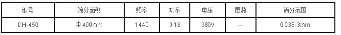 標準過濾篩技術參數