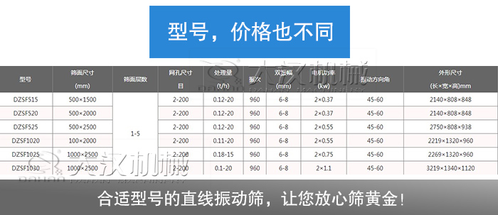 黃金直線振動篩型號