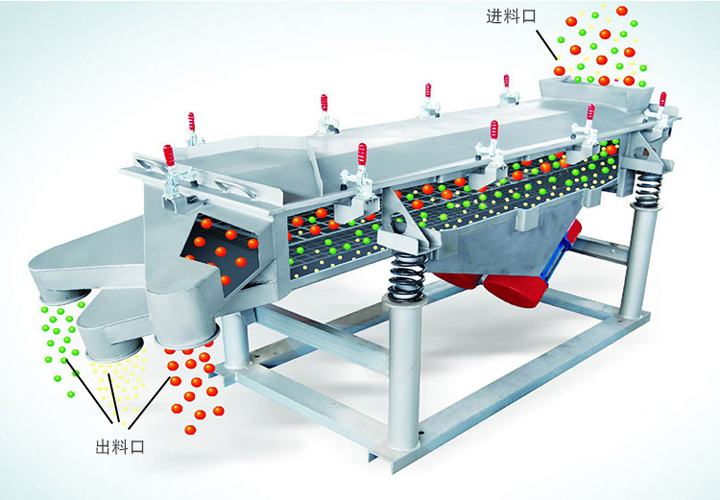 直線振動篩工作原理結構圖